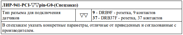 Код заказа ЛИР-941-PCI-G0